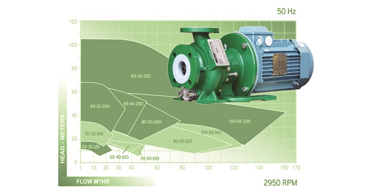 Ansimag presenteert ISO 2858-pompen in nieuwe maatvoeringen