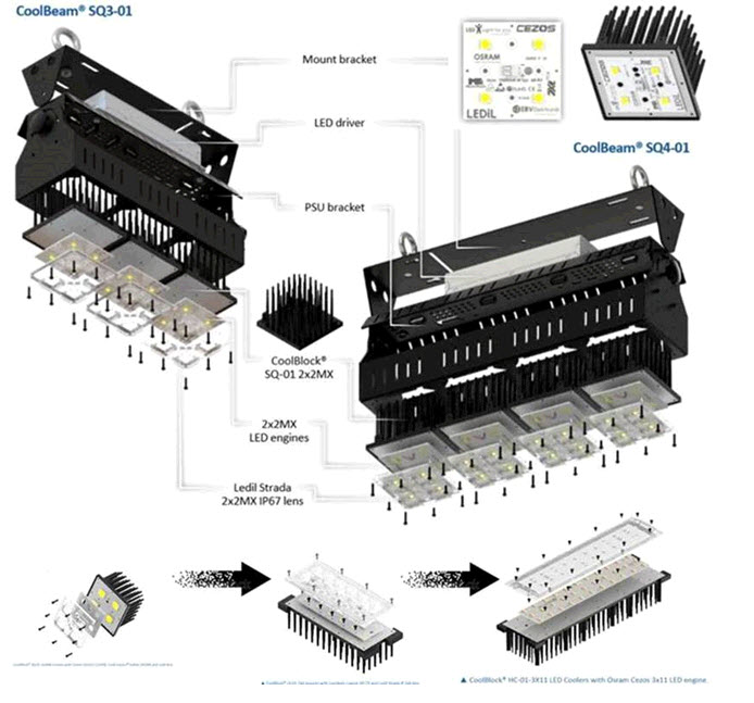 Buitenverlichting met hoog lumen mogelijk dankzij CoolBeam kits